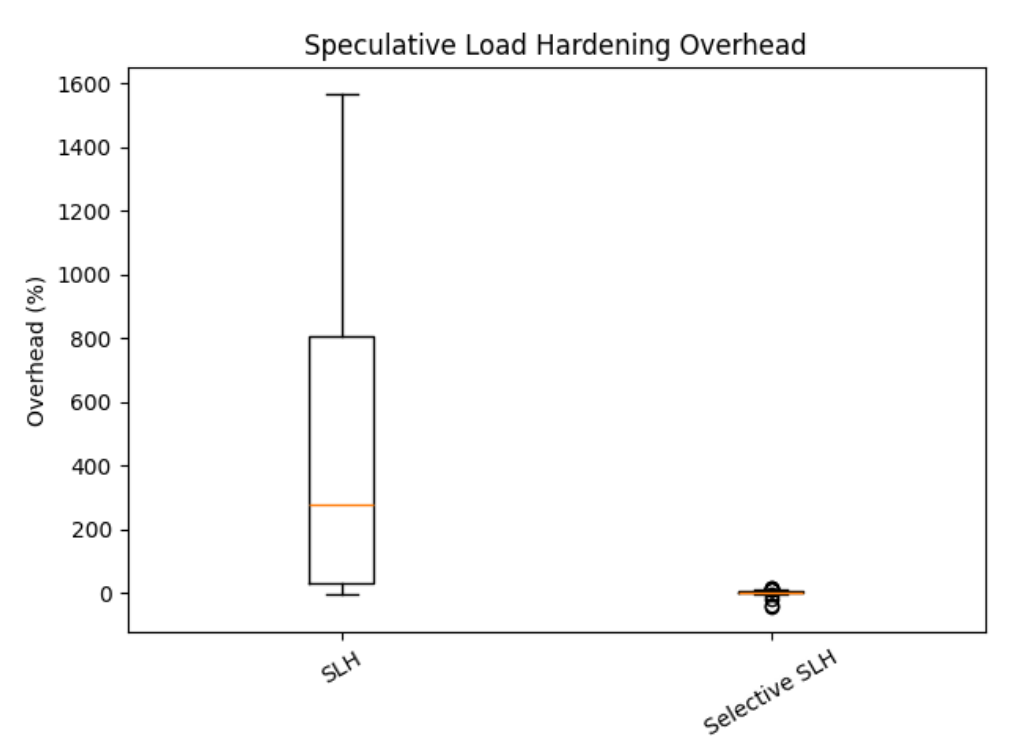 libsodium results